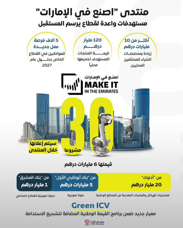 الدكتور سلطان الجابر خلال كلمته بالمنتدى