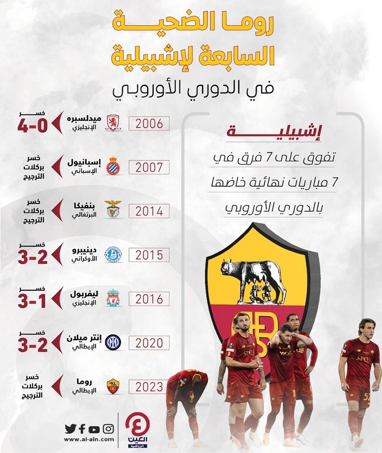 روما أحدث ضحايا إشبيلية في الدوري الأوروبي من مباراة إشبيلية وروما