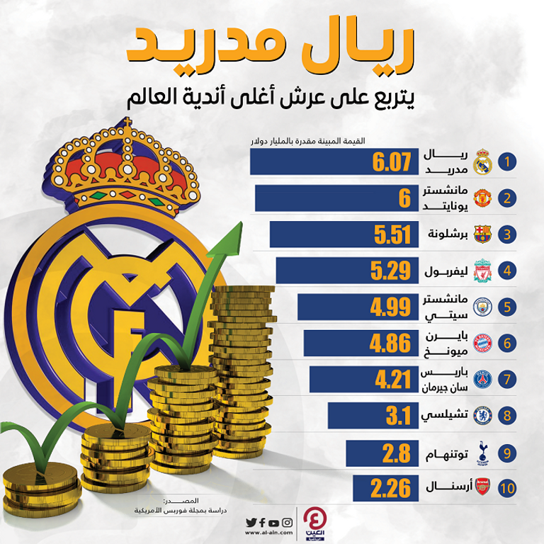 ريال مدريد الإسباني