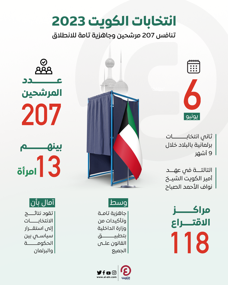 الكويت تستعد لانتخابات مجلس الأمة
