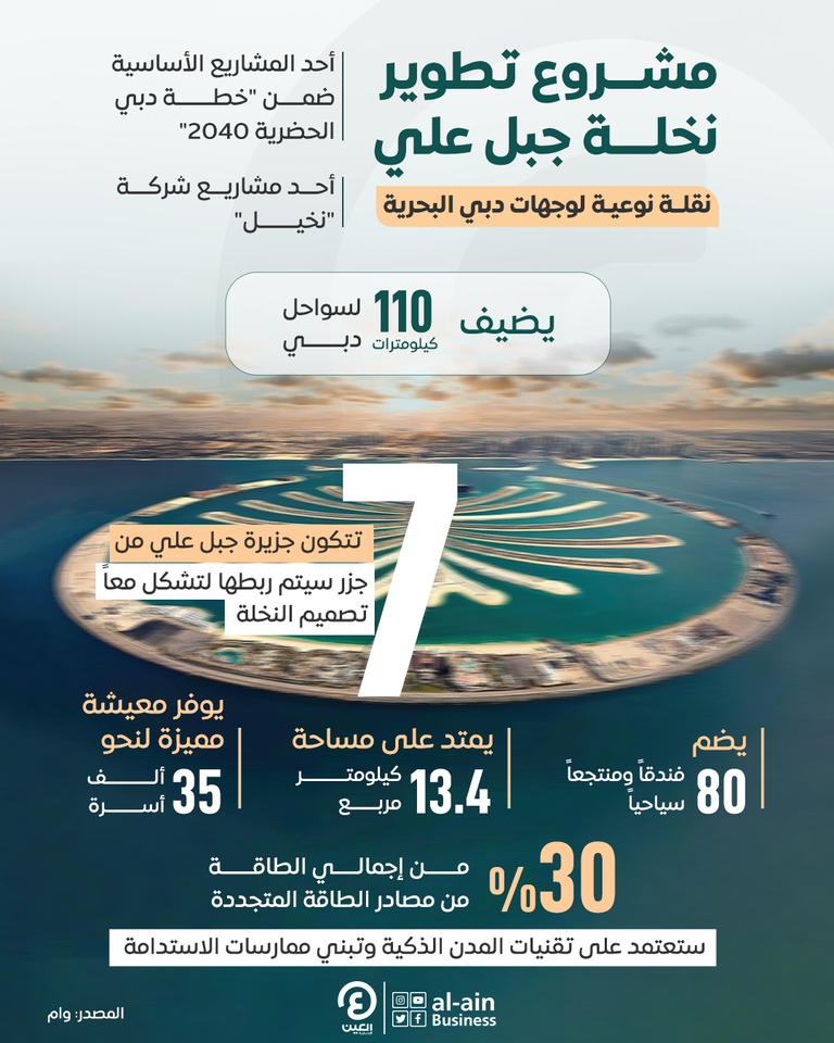 إطلاق المخطط الجديد لمشروع تطوير 