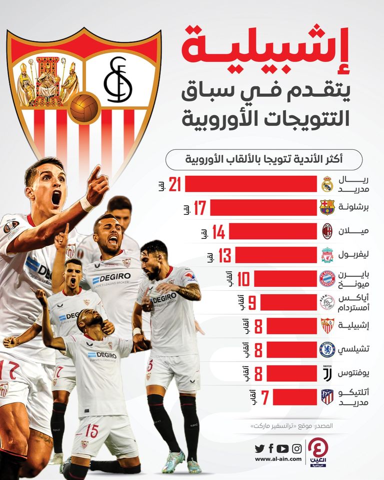 إشبيلية إشبيلية بطل الدوري الأوروبي 2022-2023