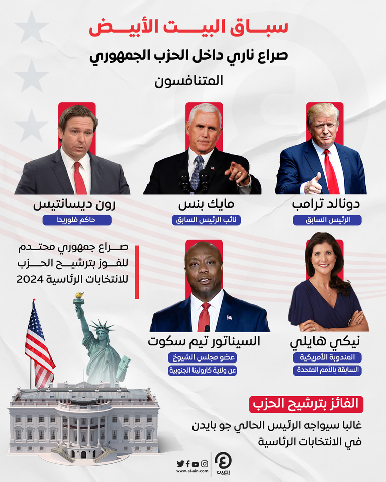 صراع محتدم داخل الحزب الجمهوري حول سباق البيت الأبيض