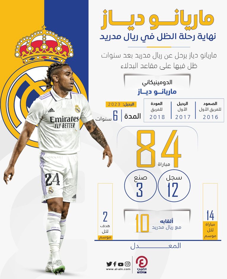 ماريانو دياز مهاجم ريال مدريد