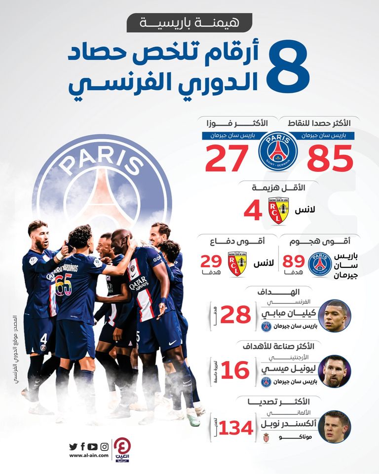 باريس سان جيرمان