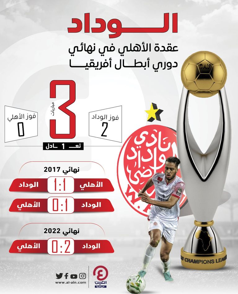 الأهلي والوداد - نهائي دوري أبطال أفريقيا 2017