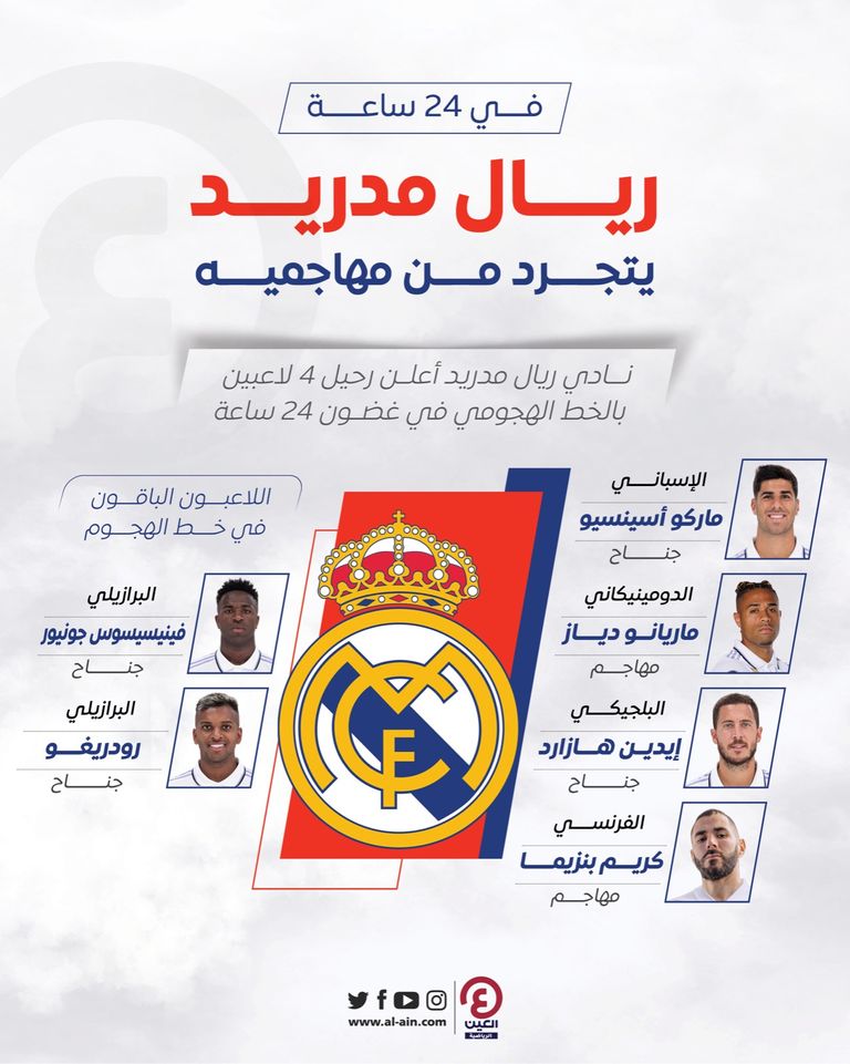 كريم بنزيما وإيدين هازارد