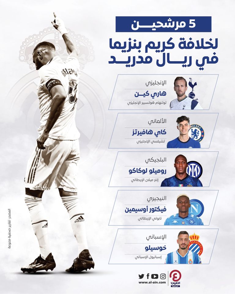 من يخلف بنزيما في الريال؟ كريم بنزيما مهاجم ريال مدريد