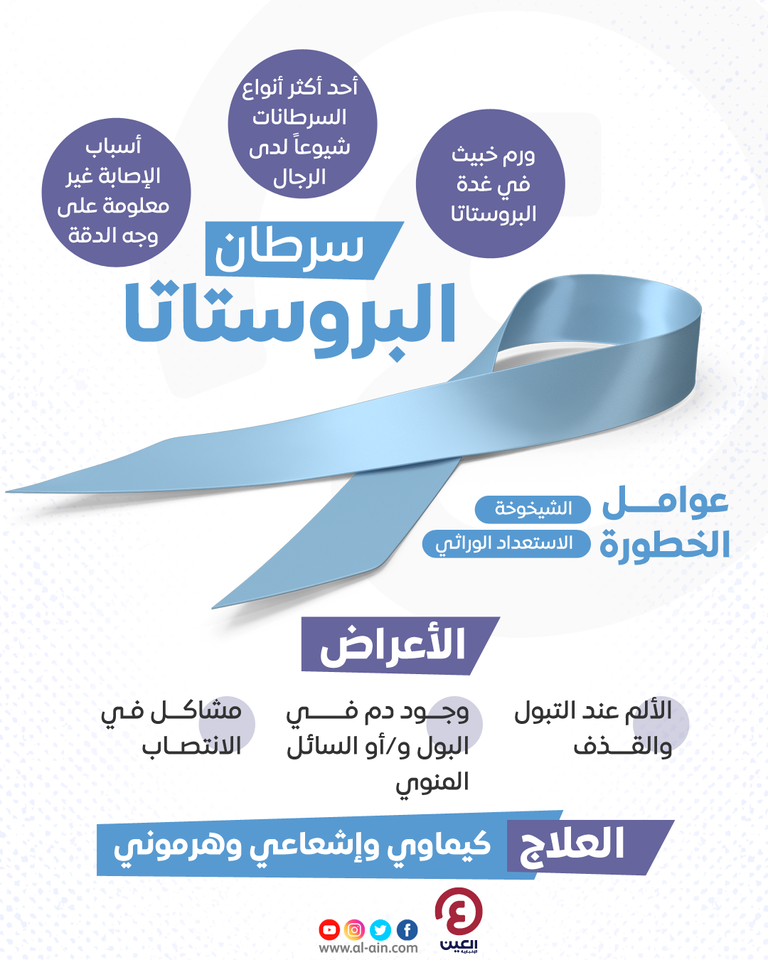 فحوصات مهمة للرجل