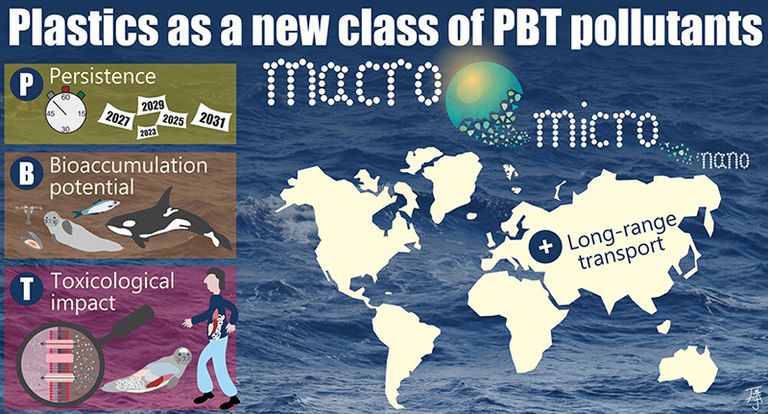 بصمتنا البلاستيكية