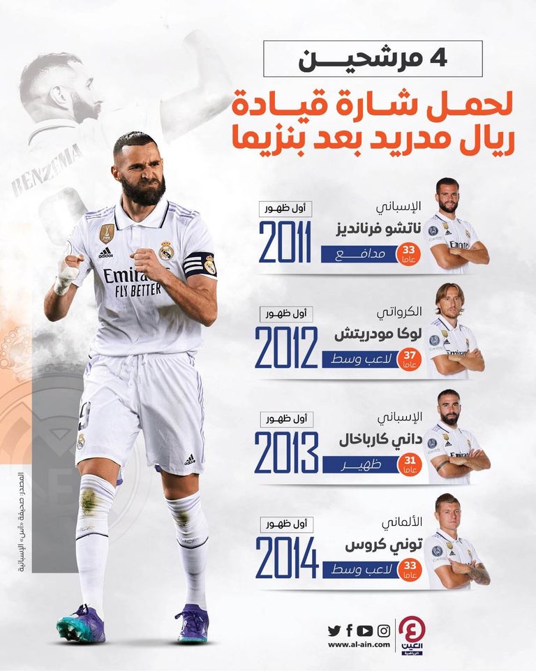 ناتشو يخلف بنزيما ناتشو فيرنانديز مع كريم بنزيما في ريال مدريد