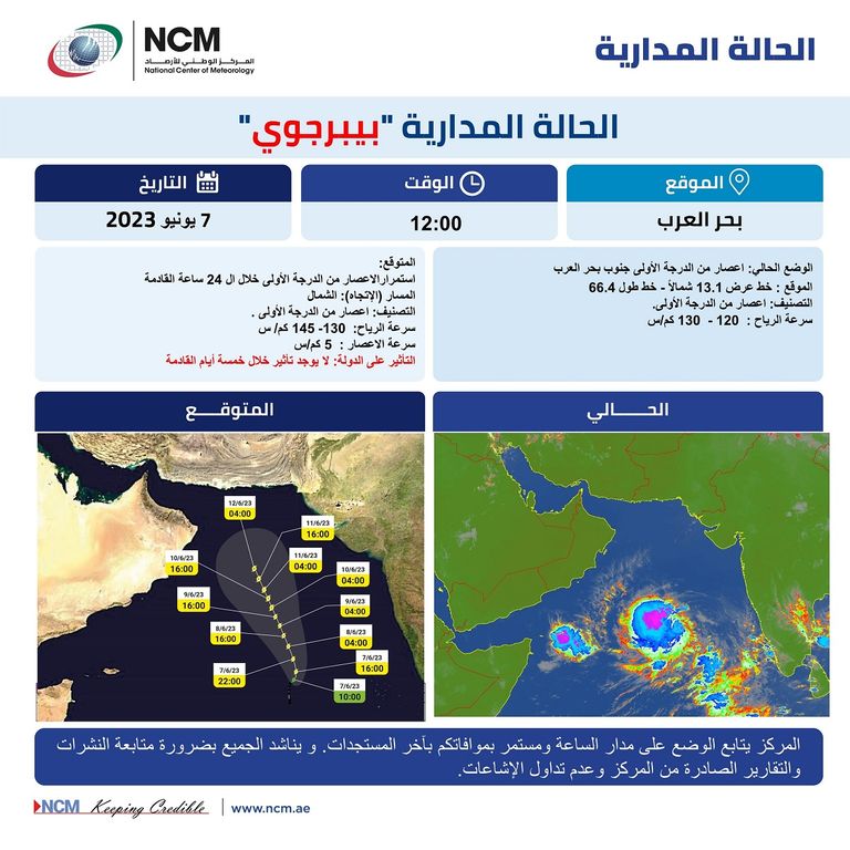صورة لإعصار ضرب بحر العرب سابقا