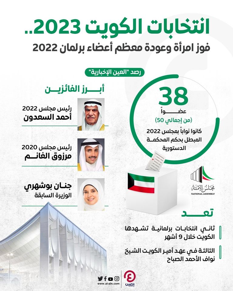 انتخابات مجلس الأمة الكويتي 2023