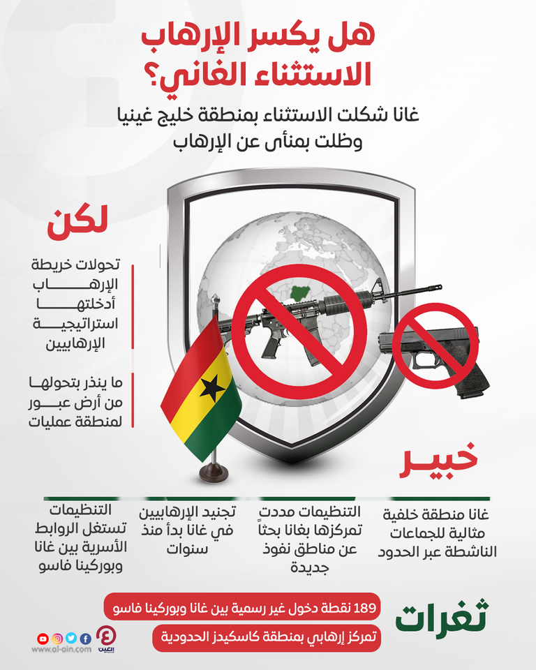 من أرض عبور لمنطقة عمليات.. هل يكسر الإرهاب الاستثناء الغاني؟