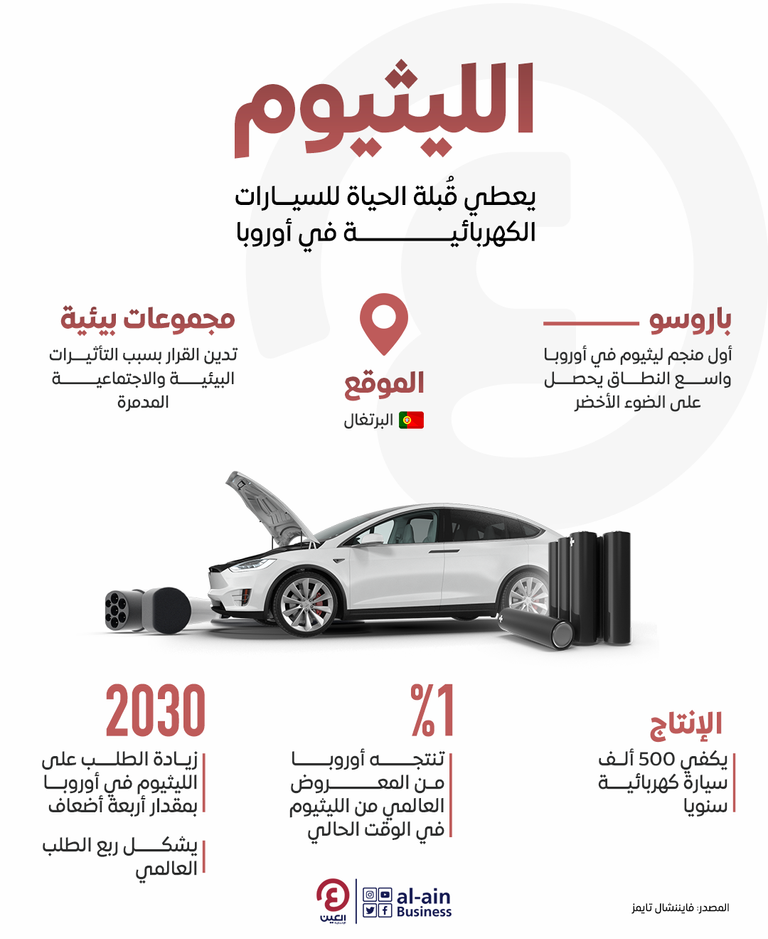 السيارات الكهربائية أحد أوجه التحول في الطاقة