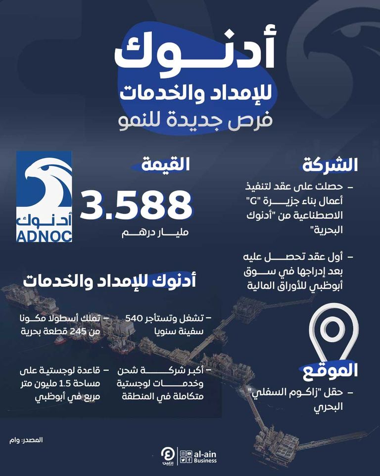 شركة أدنوك