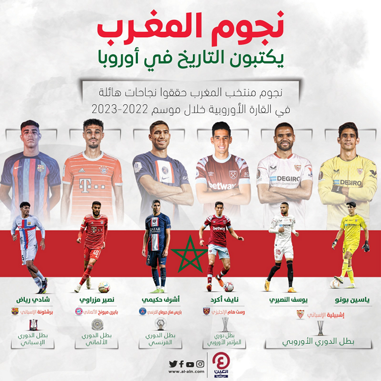 يوسف النصيري لاعب إشبيلية الإسباني