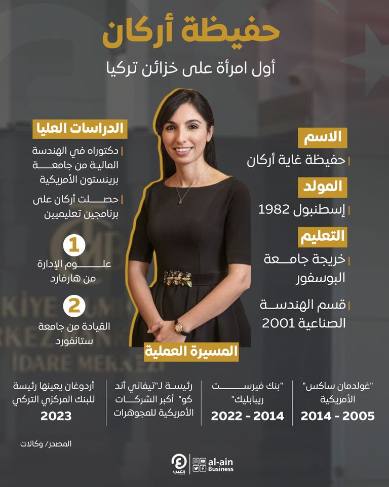 إنفوغراف "العين الإخبارية" يرصد السيرة الذاتية الذاتية لحفيظة أركان رئيسة البنك المركزي التركي الجديدة حفيظة أركان رئيسة البنك المركزي التركي