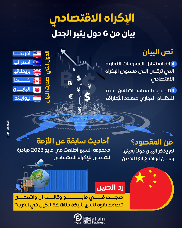 الإكراه الاقتصادي.. بيان من أمريكا و5 دول يثير الجدل