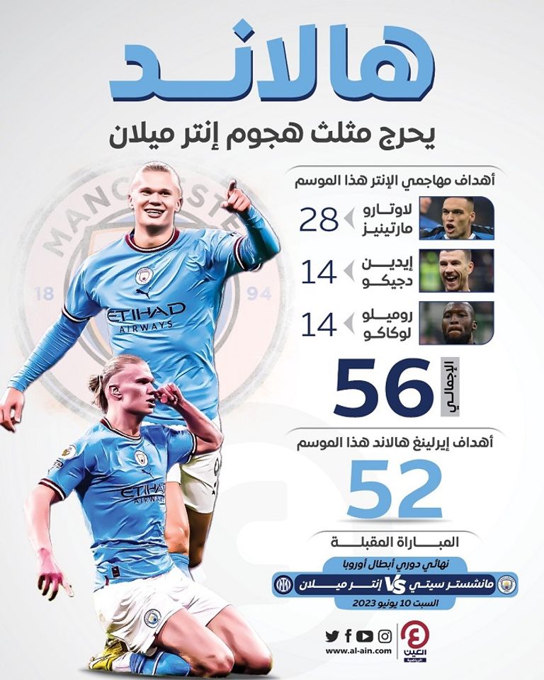 إيرلينغ هالاند