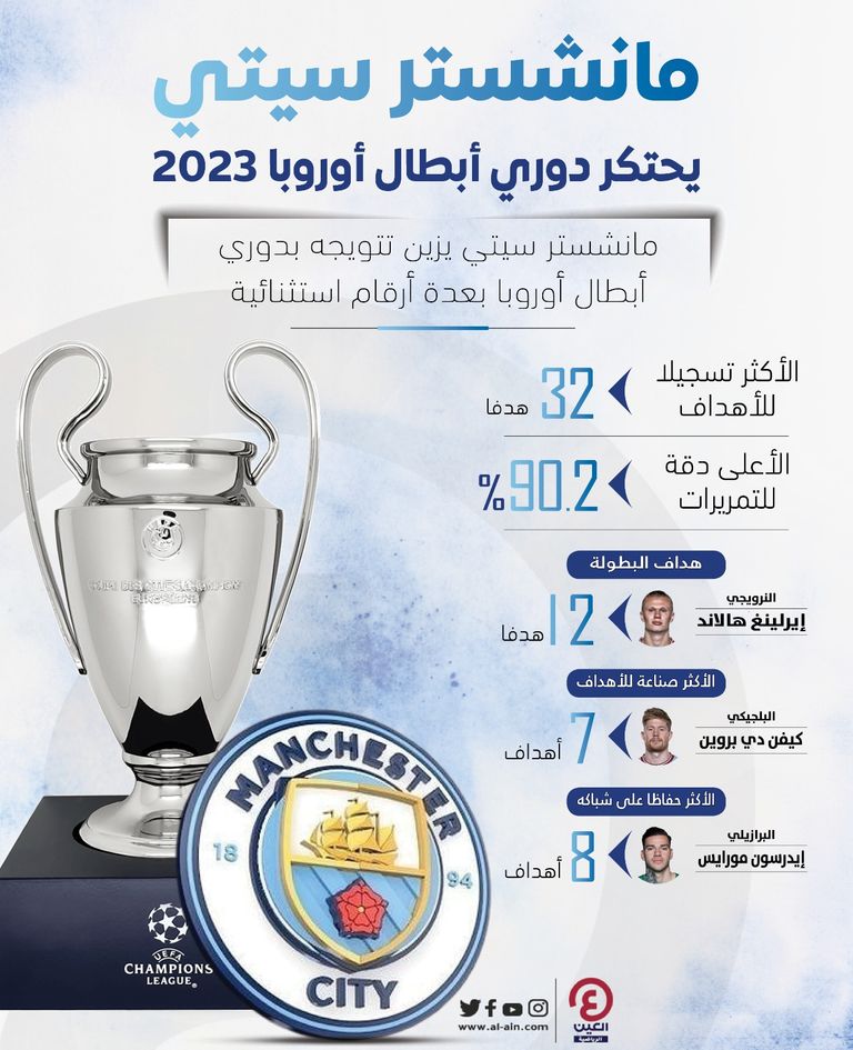 مانشستر سيتي