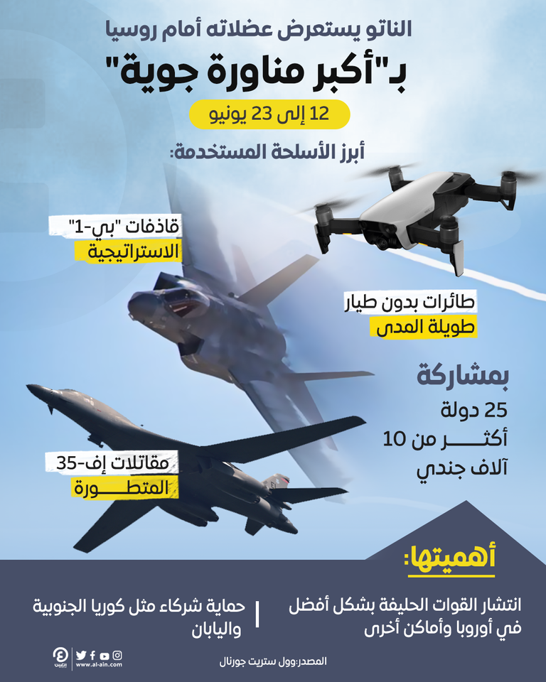 مناورة جوية -أرشيفية