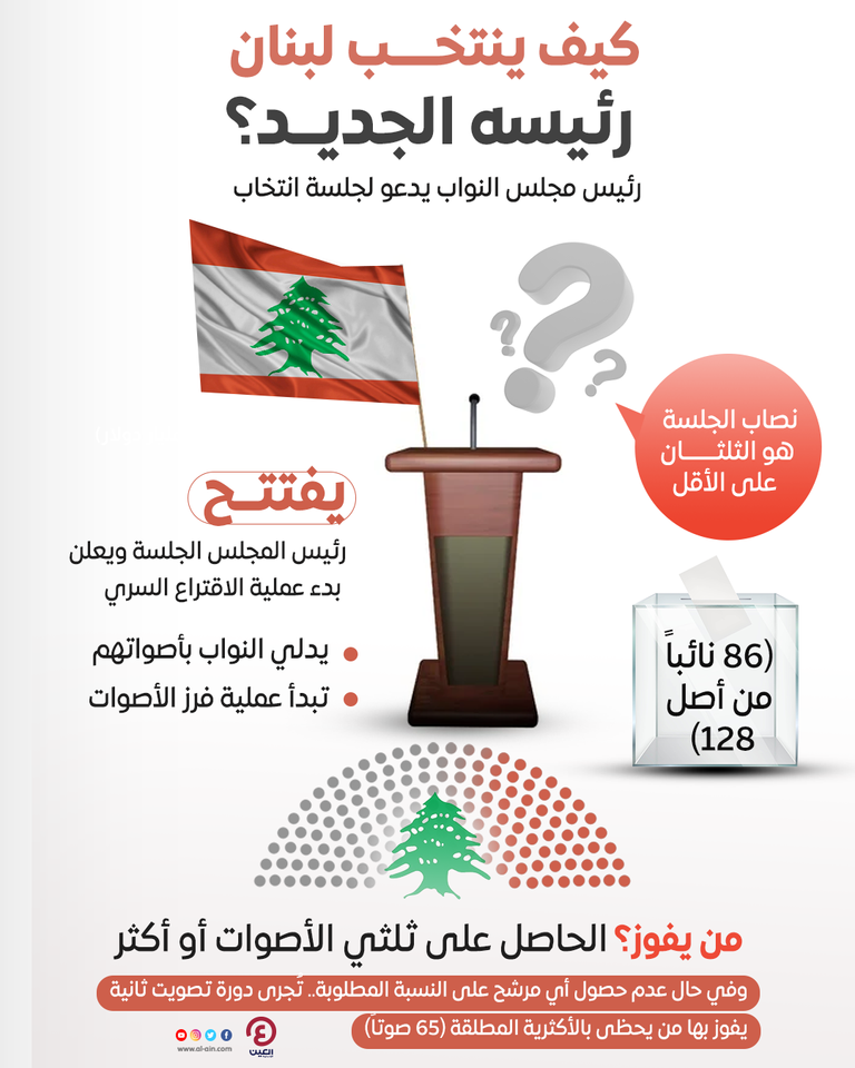 لبنان يترقب جلسة مجلس النواب غدا لإنهاء الفراغ الرئاسي