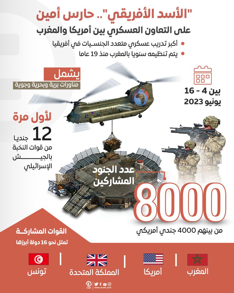 الأسد الأفريقي مناورات مهمة يستضيفها المغرب