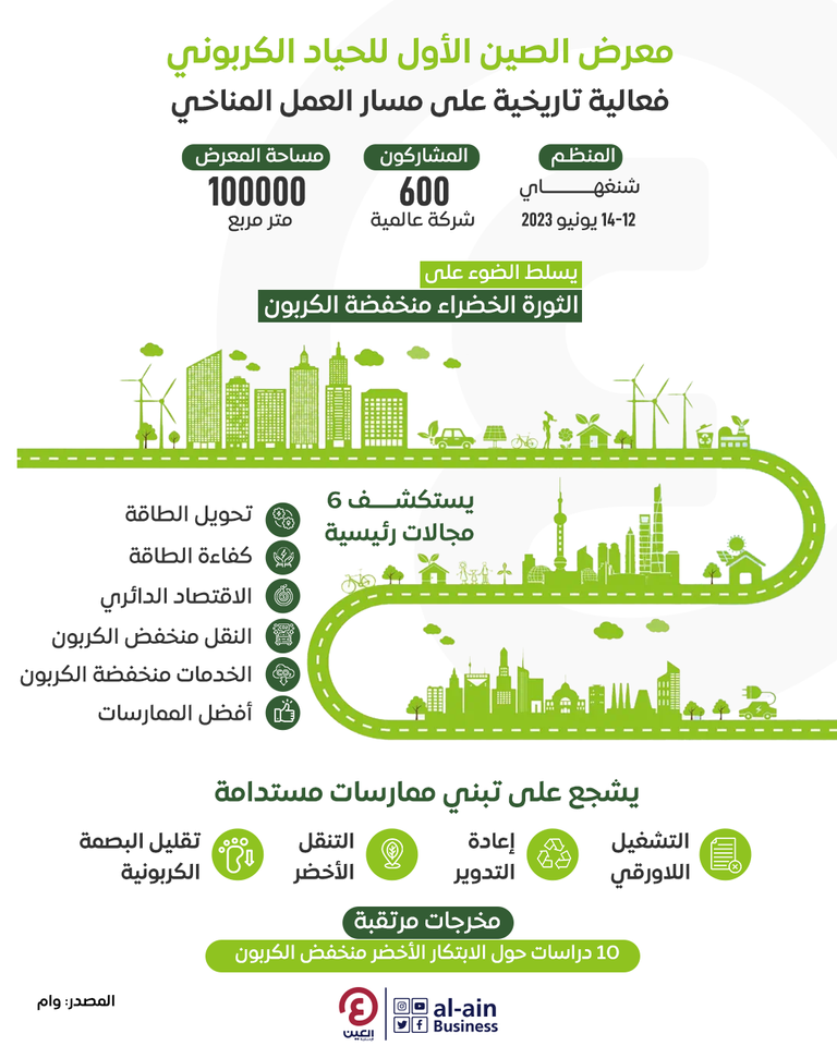 معرض الصين الأول للحياد الكربوني
