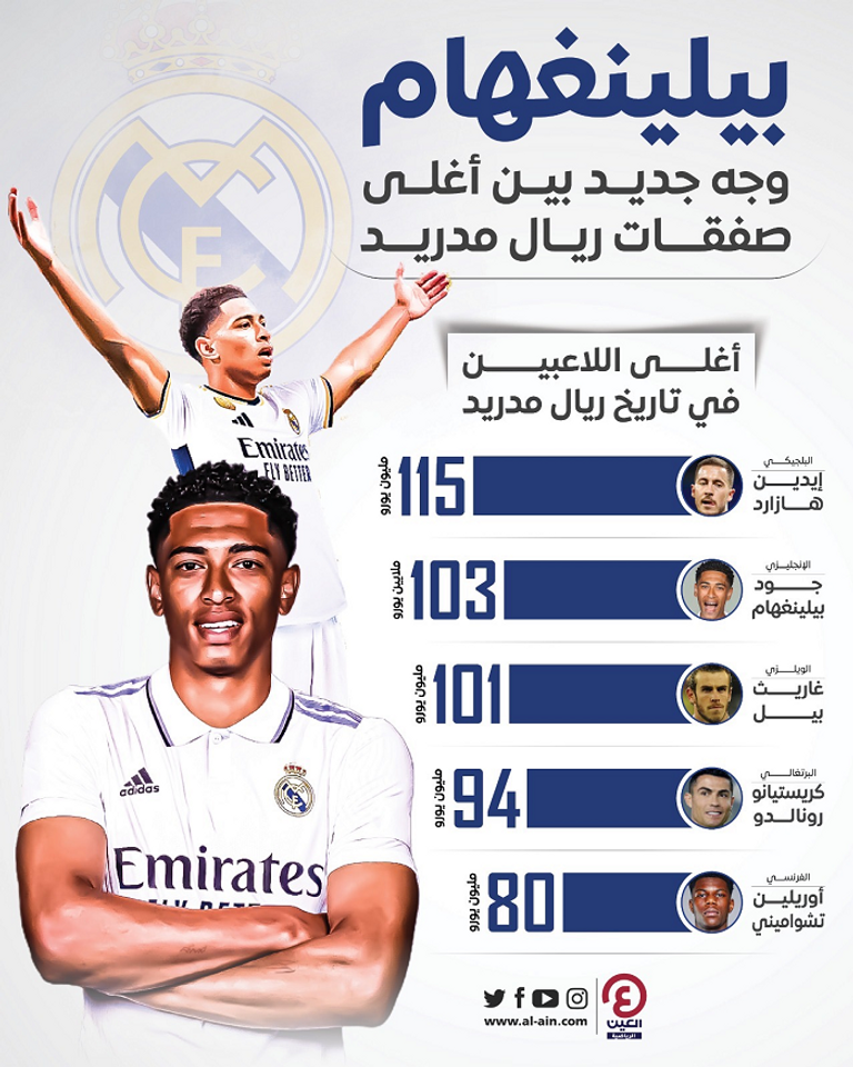 جود بيلينغهام إلى ريال مدريد