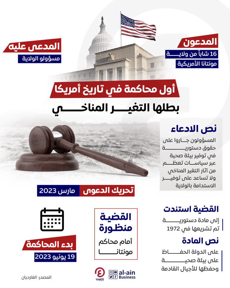 أول محاكمة في تاريخ أمريكا.. بطلها التغير المناخي