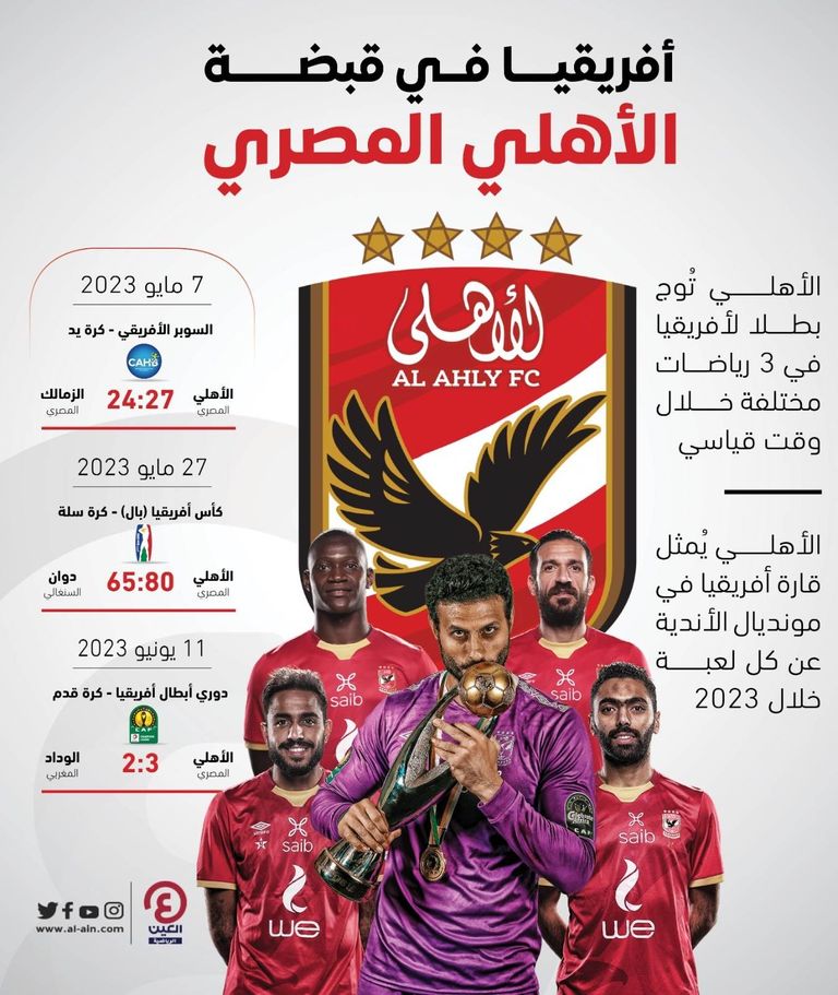 أفريقيا في قبضة الأهلي فريق الأهلي المصري
