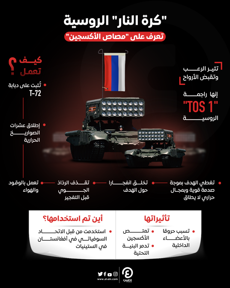الراجمة سولنتسيبيك 