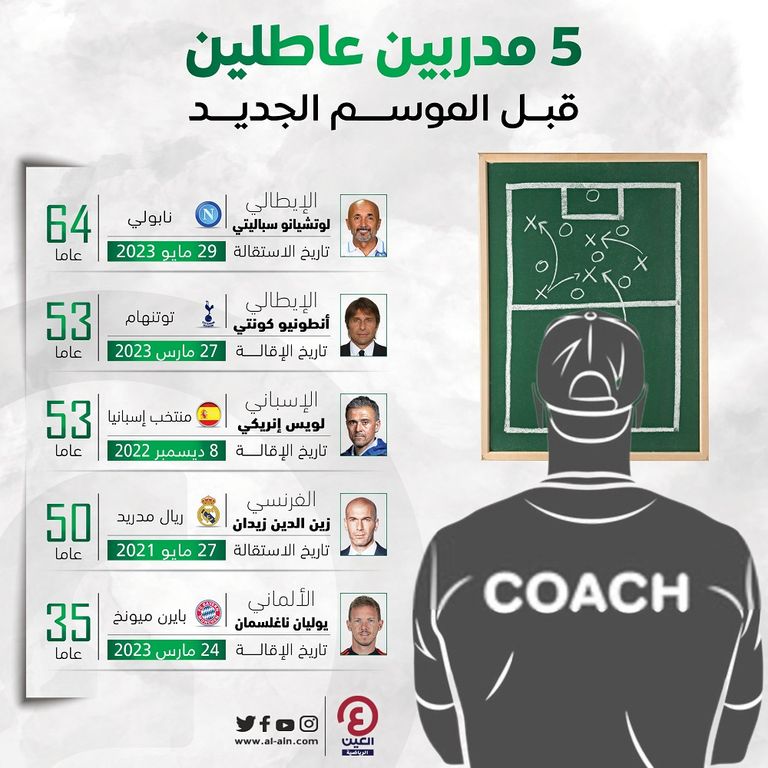 زين الدين زيدان ولويس إنريكي