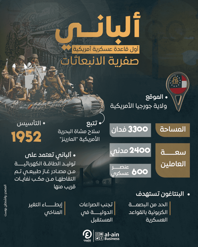 "ألباني".. أول قاعدة عسكرية أمريكية صفرية الانبعاثات