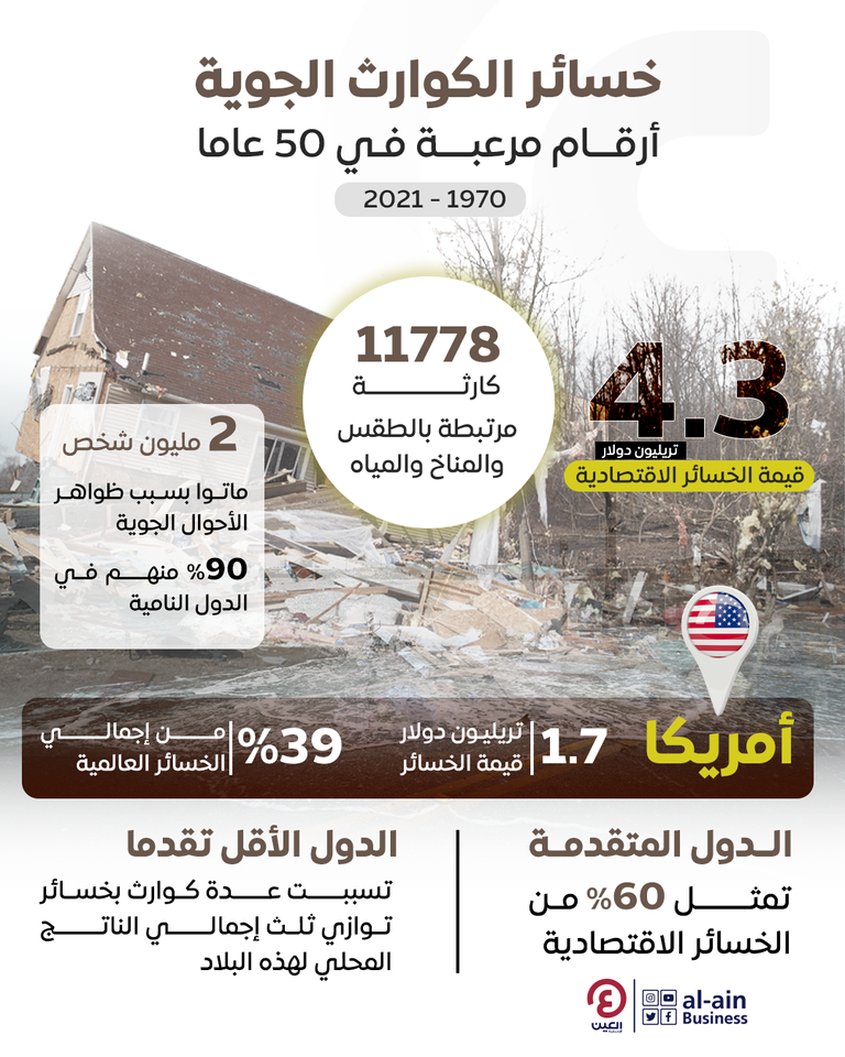 الكوارث المناخية