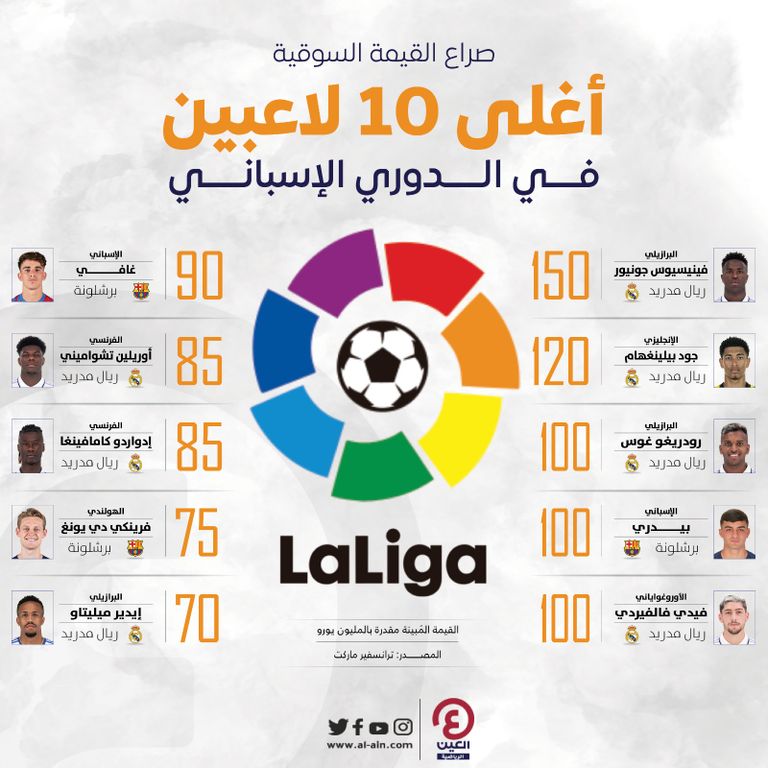 نجوم ريال مدريد