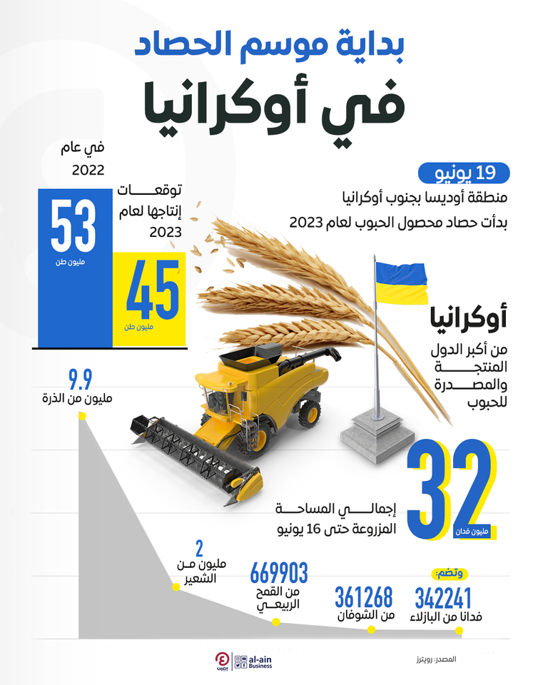 بداية موسم الحصاد في أوكرانيا
