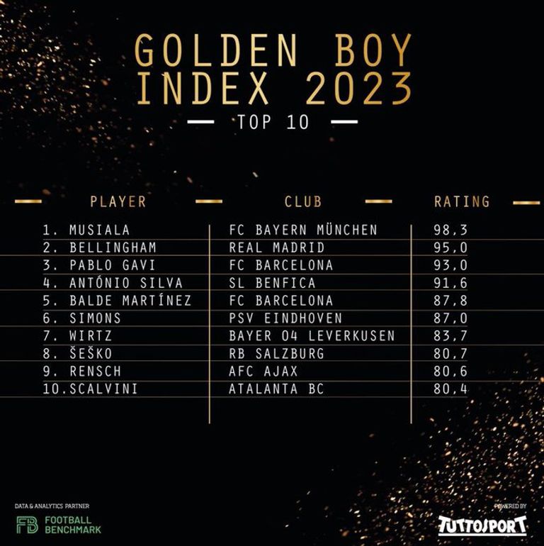 جمال موسيالا نجم بايرن ميونخ