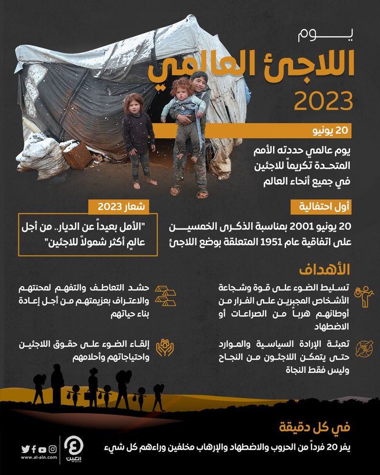 اليوم العالمي للاجئين