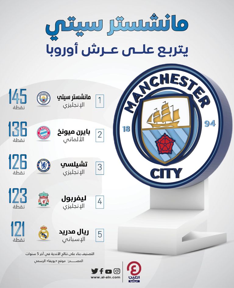 مانشستر سيتي مانشستر سيتي بطلاً لدوري أبطال أوروبا