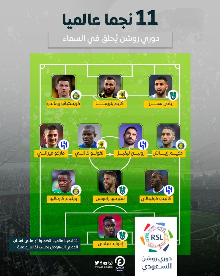 رياض محرز لاعب مانشستر سيتي