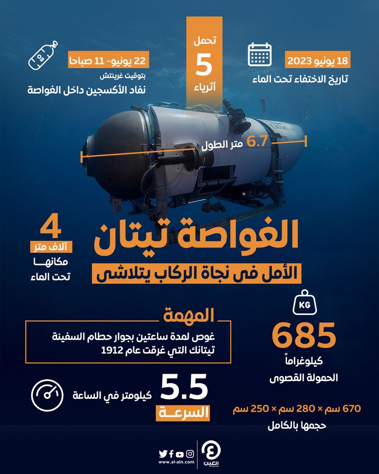 الغواصة تيتان