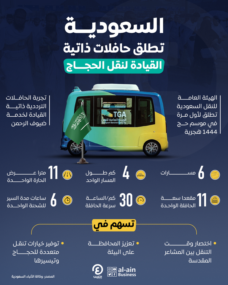السعودية.. حافلات ذاتية القيادة تنقل حجاج بيت الله
