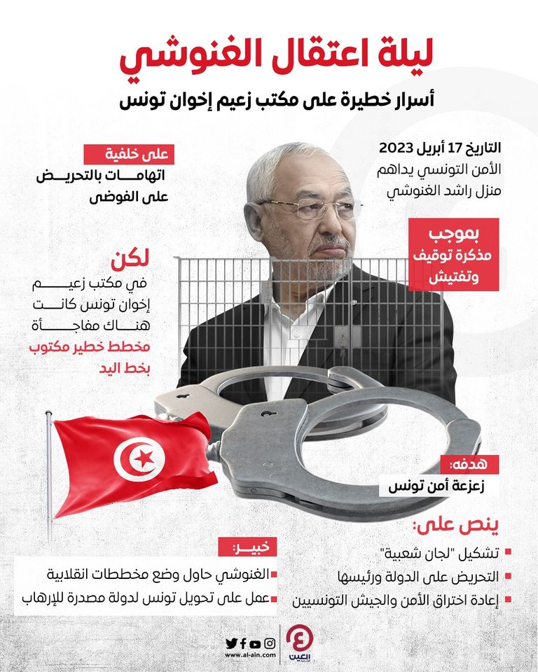 راشد الغنوشي زعيم إخوان تونس