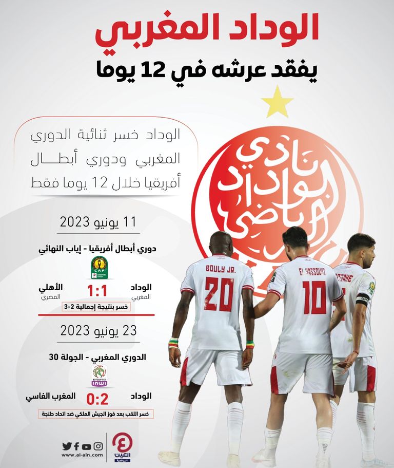 الوداد المغربي