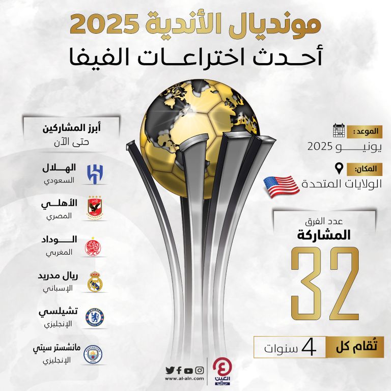 كأس العالم للأندية