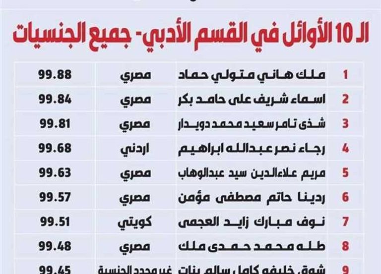 امتحانات الثانوية العامة في الكويت- أرشيفية