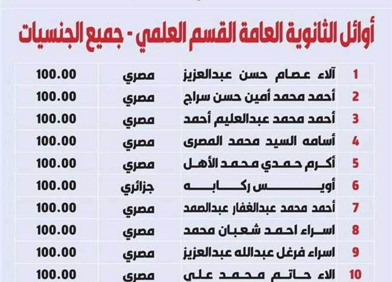 امتحانات الثانوية العامة في الكويت- أرشيفية