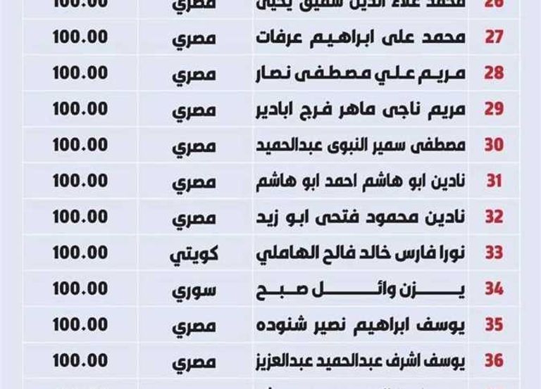 امتحانات الثانوية العامة في الكويت- أرشيفية